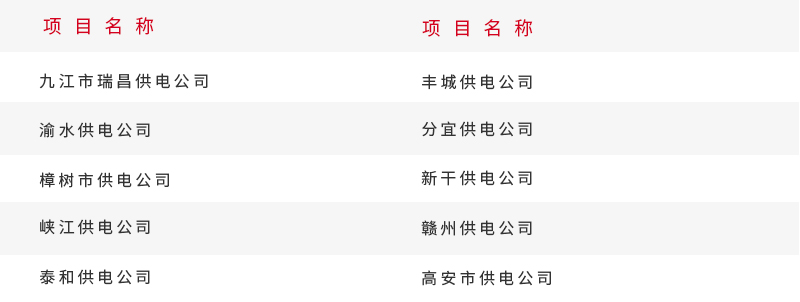 電力安裝行業(yè)項(xiàng)目概覽.jpg